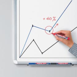 Flipchartmarker, Whiteboardmarker, Zubehör